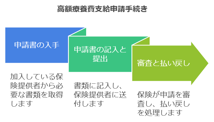 画像に alt 属性が指定されていません。ファイル名: %E6%94%AF%E7%B5%A6%E7%94%B3%E8%AB%8B%E6%89%8B%E7%B6%9A%E3%81%8D.png